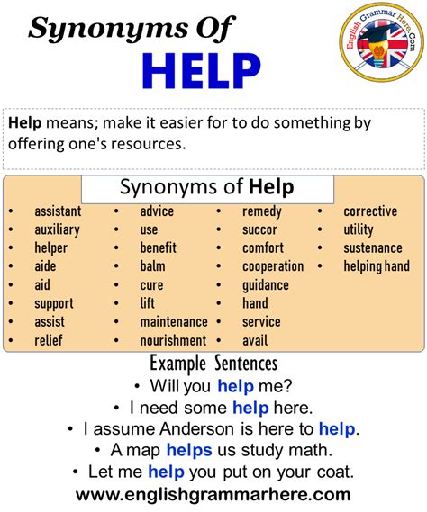 i hope this helps synonym.